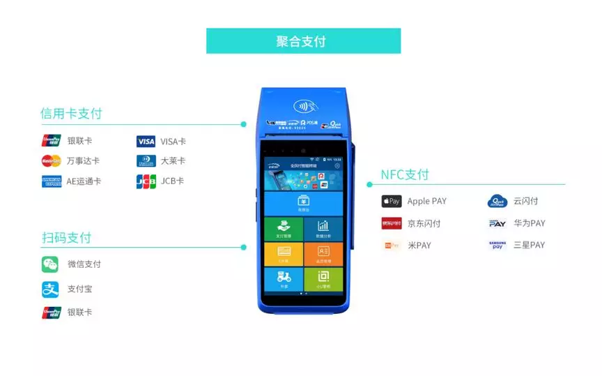 云E付移動(dòng)POS直連來襲